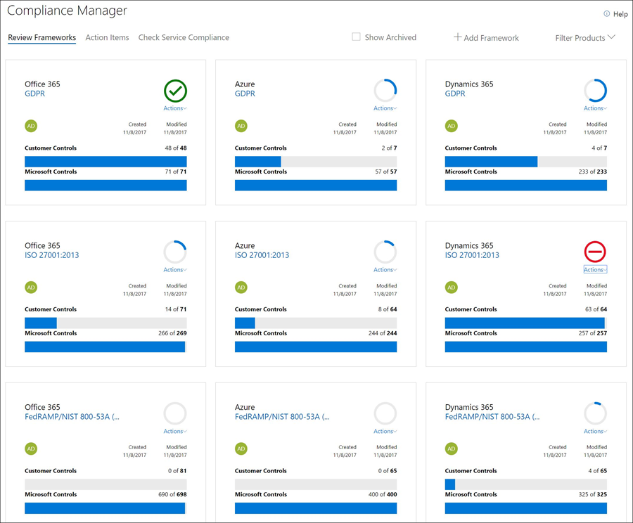 Image of the Compliance Manager dashboard showing the Review Frameworks for Office 365, Azure and Dynamics 365.