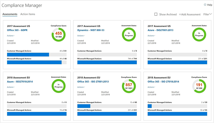 Screenshot displaying assessments in the Microsoft Compliance Manager.