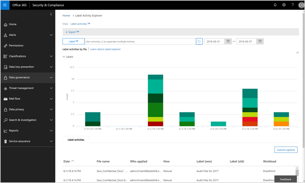 A screenshot of the Security & Compliance Center in Office 365. The user is exploring the Label Activity Explorer in the Data governance dashboard.