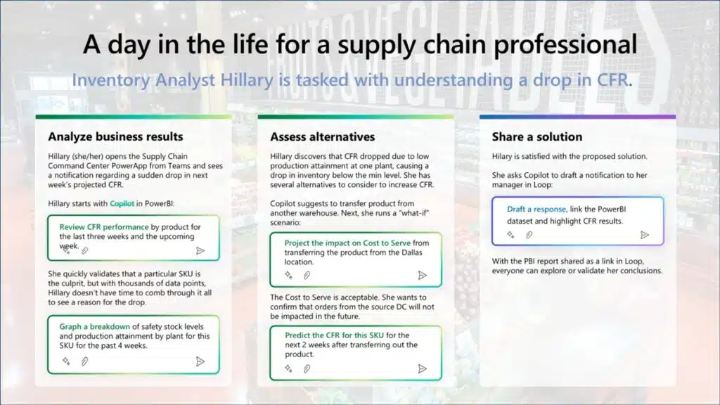 Delivering your supply chain copilot: Prioritizing areas of ROI | Agora ...