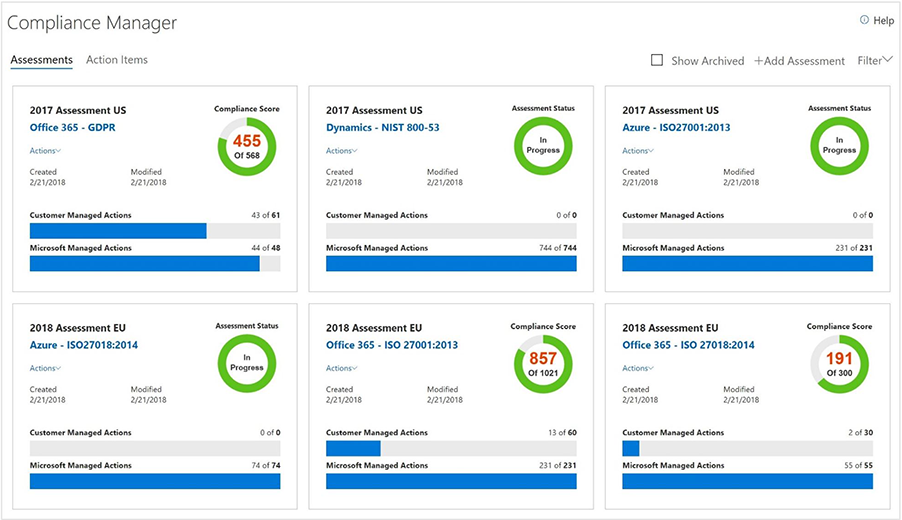 Salvaguardare i diritti alla privacy degli individui in base al GDPR nel cloud intelligente Microsoft