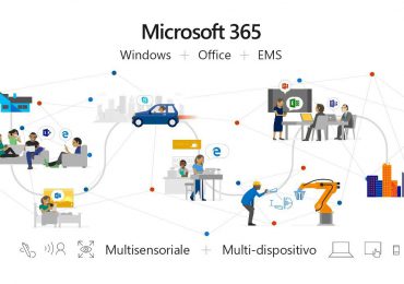 Microsoft 365 aiuta gli sviluppatori a creare app intelligenti per ambienti di lavoro moderni