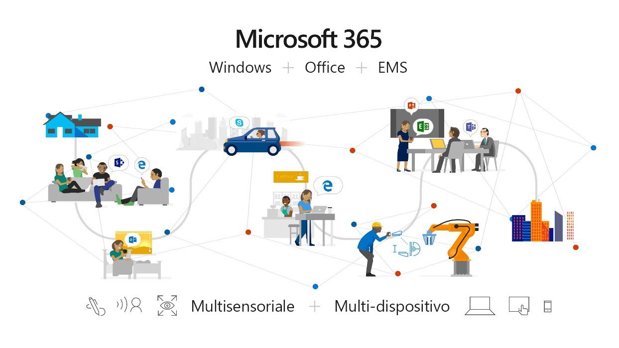 Microsoft 365 aiuta gli sviluppatori a creare app intelligenti per ambienti di lavoro moderni