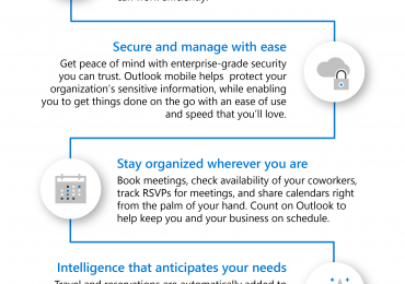 La tua app per l’email preferita, Outlook Mobile, aggiunge nuove funzionalità per la protezione delle informazioni aziendali e la gestione dei dispositivi mobili