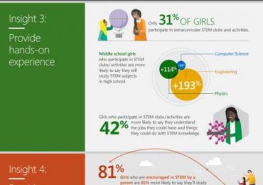 Closing the STEM Gap: 5 insights that can make a difference for girls and young women