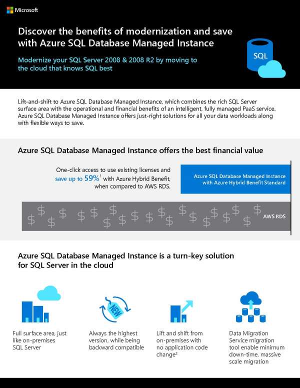 Discover the benefits of modernization and save with Azure SQL Database Managed Instance