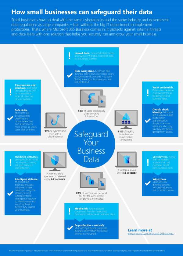 SMB security: infographic