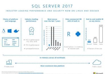 SQL Server 2017 Datasheet