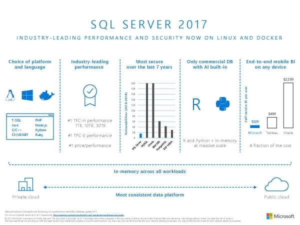 SQL Server 2017 Datasheet