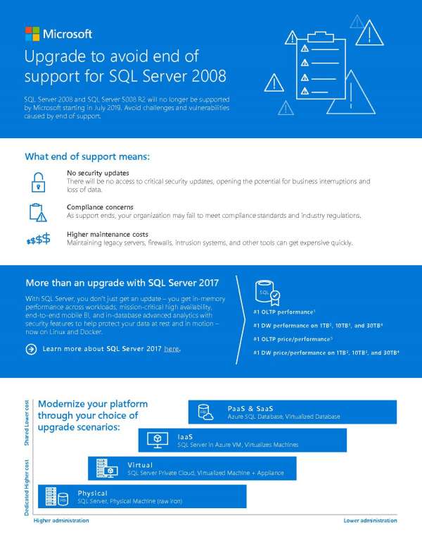 Upgrade to avoid end of support for SQL Server 2008