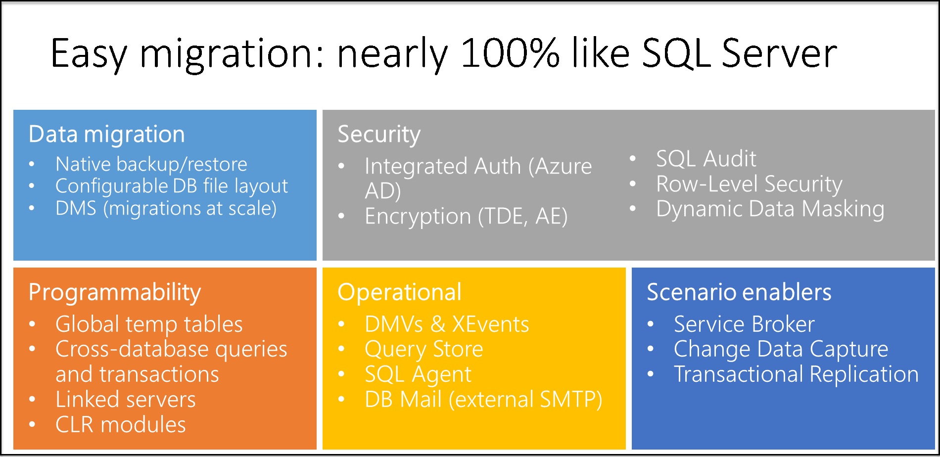 SQL Database Engine Blog: What is Azure SQL Database Managed Instance?