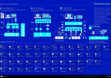 What is Microsoft Azure?