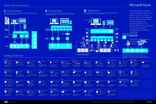 What is Microsoft Azure?