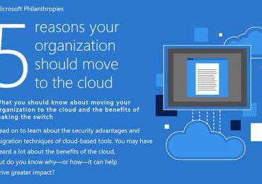 5 Reasons your organization should move to the cloud