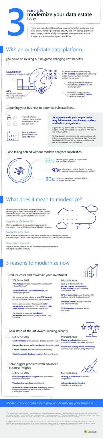 3 reasons to modernize your data estate