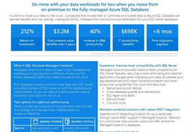 Azure SQL Database Managed Instance