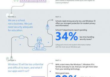 Windows 10 helps prepare students for the future with skills needed for work and life