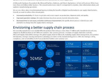 Bringing digital transformation to the supply chain with Azure IoT Suite
