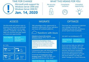 Prepare for Windows Server 2008 end of support