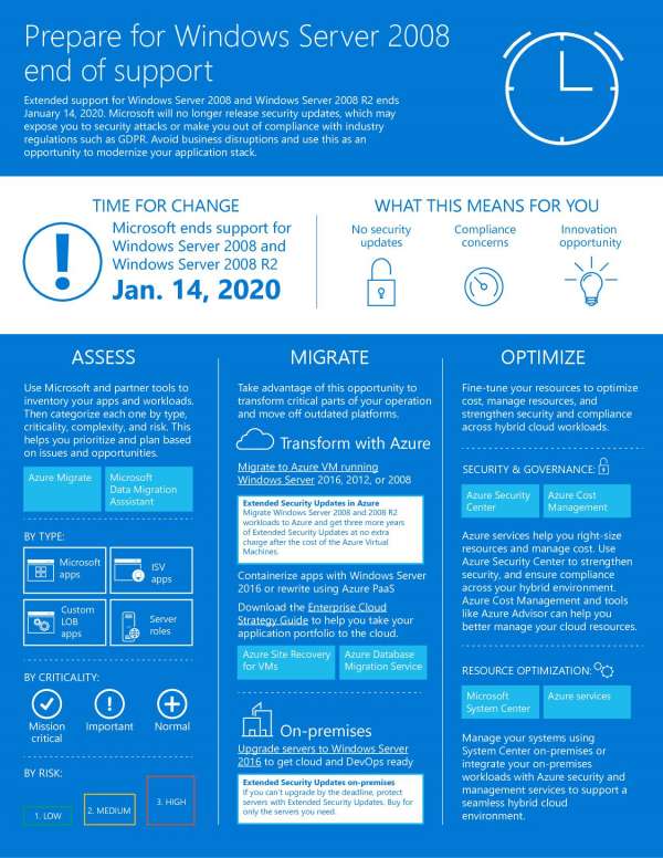 Prepare for Windows Server 2008 end of support