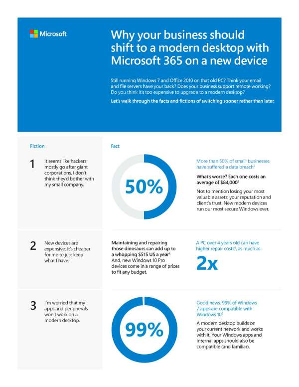 Why your business should shift to a modern desktop with Microsoft 365 on a new device