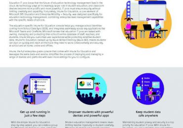 Intune for Education Technical Datasheet