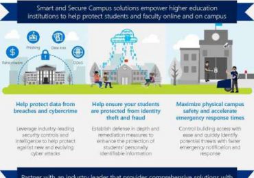Keep students safe online and on campus
