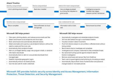 A breach is inevitable. How can Microsoft help me detect and respond fast?