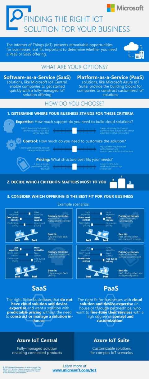 Azure IoT PaaS vs SaaS