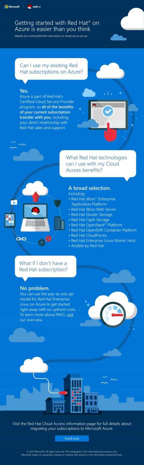 Getting Started with Red Hat on Azure