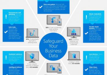 How small businesses can safeguard their data