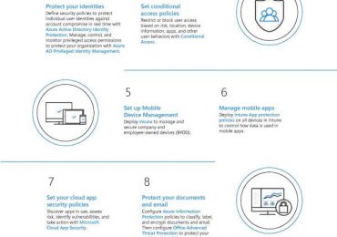 Top 10 Security Deployment Actions with Microsoft 365