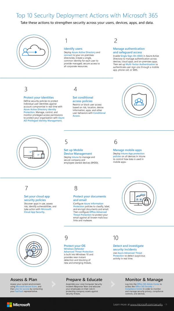 Top 10 Security Deployment Actions with Microsoft 365