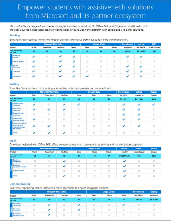 Empower students with assistive tech solutions from Microsoft and its partner ecosystem