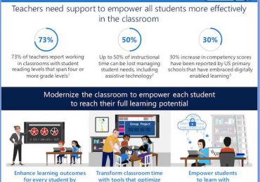 Enhance student learning with a modern classroom