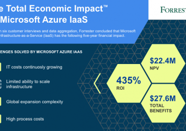 MS Azure IaaS TEI Infographic