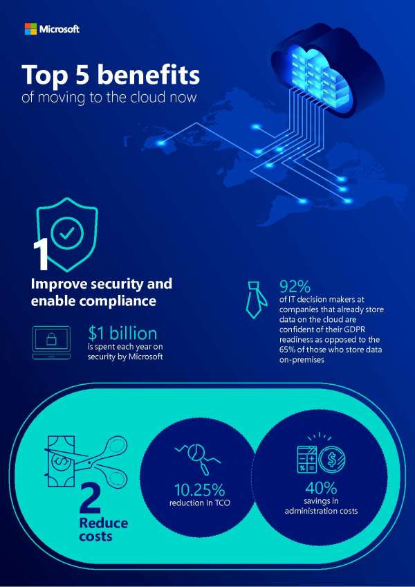 Top 5 benefits of moving to the cloud now