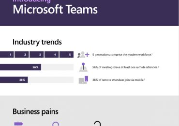 Introducing Microsoft Teams