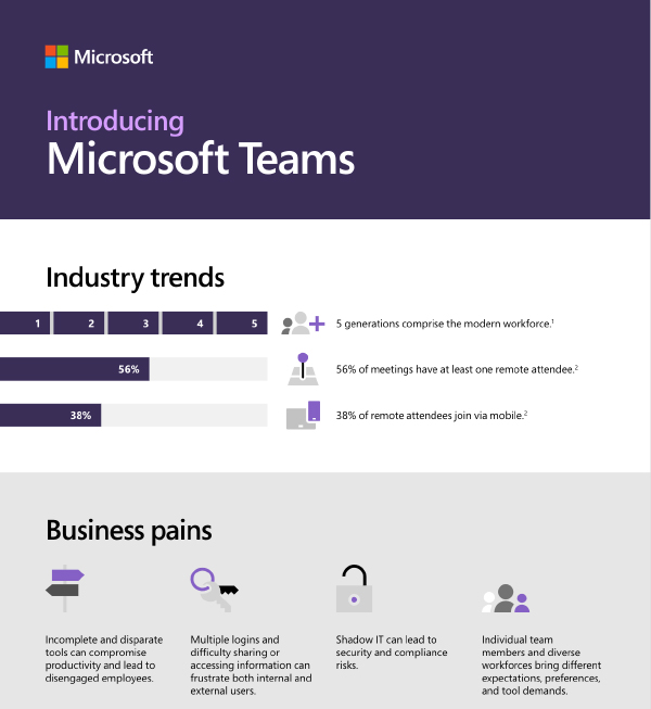 Introducing Microsoft Teams