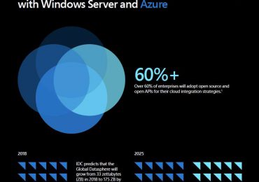 Increase business productivity with Windows Server and Azure