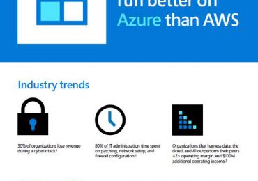 SQL Server VMs run better on Azure than AWS