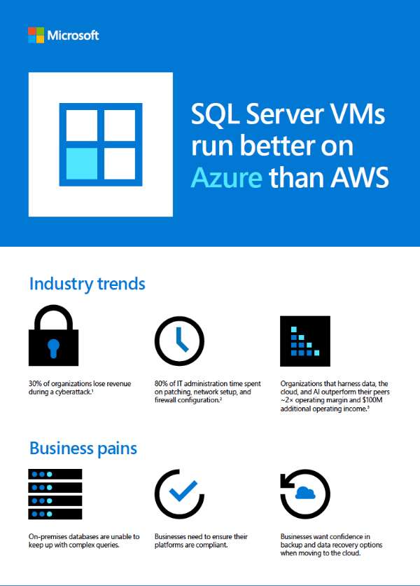 SQL Server VMs run better on Azure than AWS