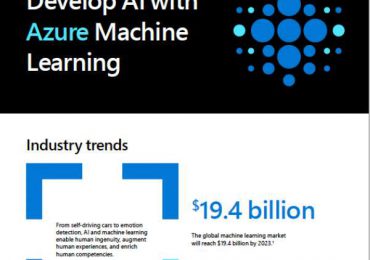 Develop AI with Azure Machine Learning
