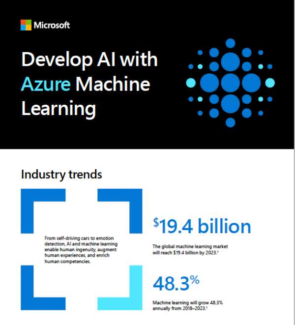 Develop AI with Azure Machine Learning