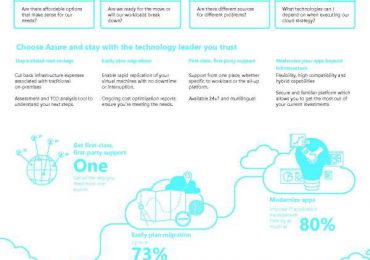 Move and Modernize your Microsoft workloads with Azure
