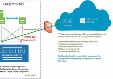 Just move it to the cloud