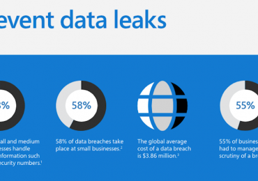 Prevent data leaks