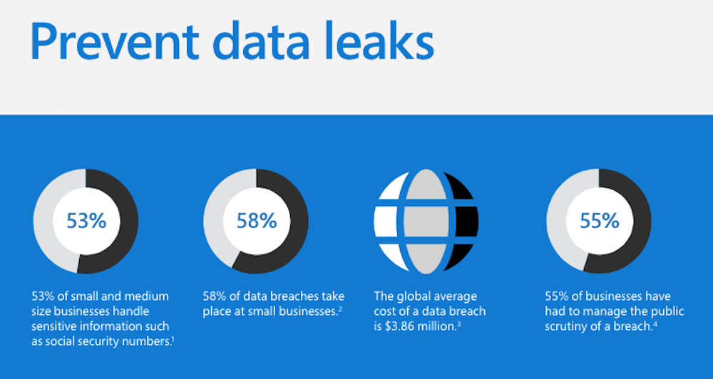 Prevent data leaks