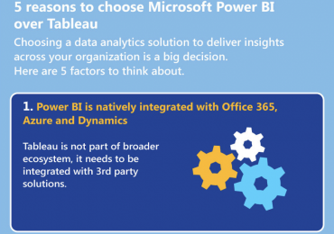 5 reasons to choose Microsoft Power BI over Tableau