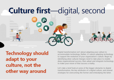 Prioritize culture during digital transformation